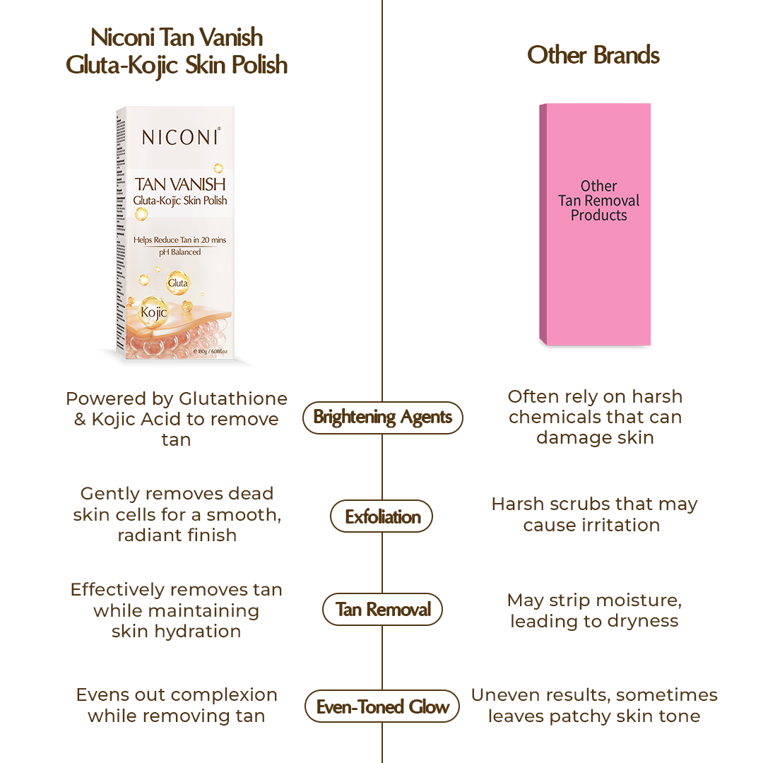 Niconi Tan Vanish Gluta-Kojic Skin Polish | Instant Tan Removal!