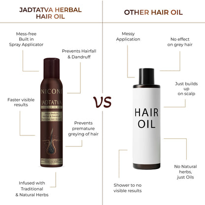 Niconi Herbal Hair Oil (Spray Applicator)-200ml