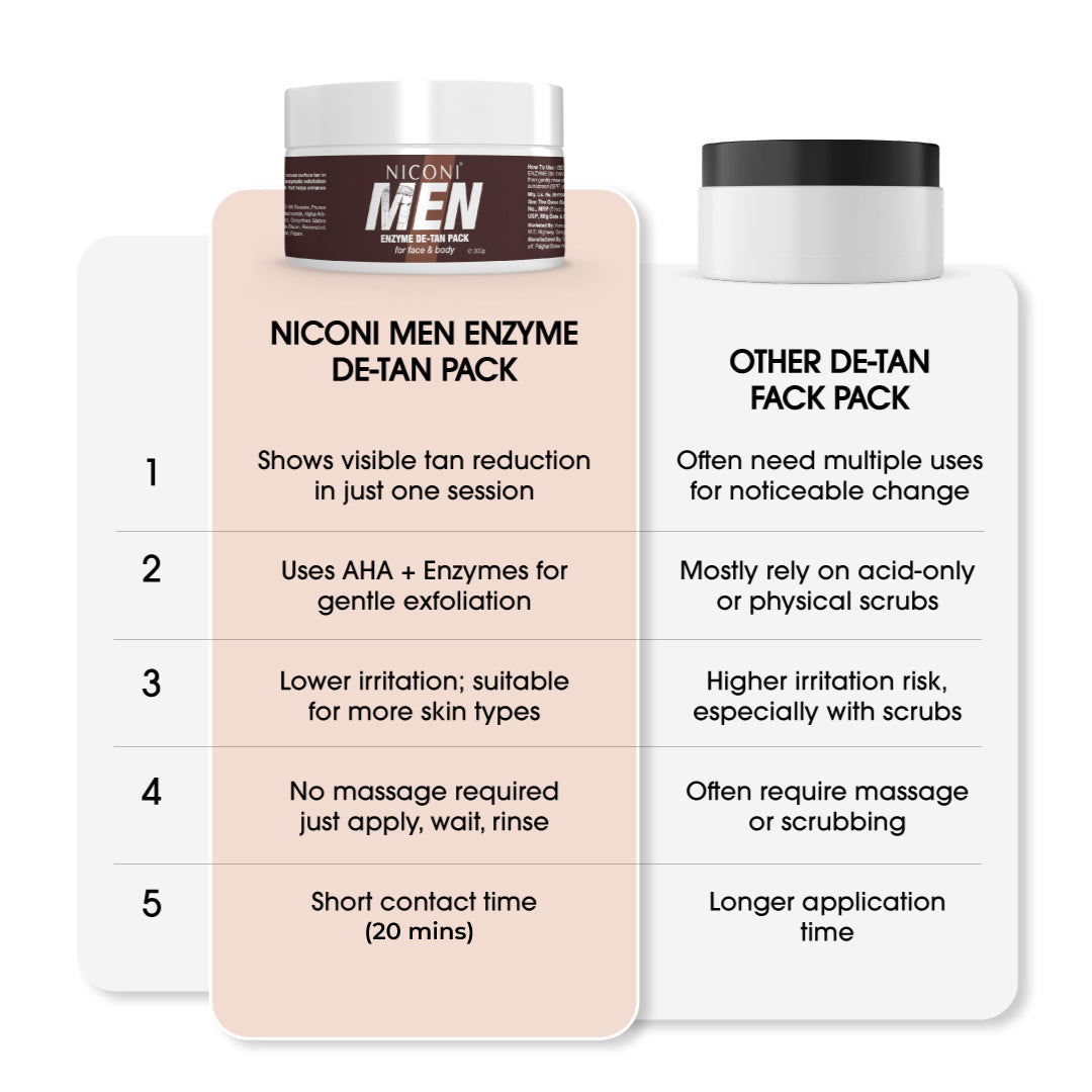 Niconi Women Enzyme De-Tan Pack For Face & Body-(300g)