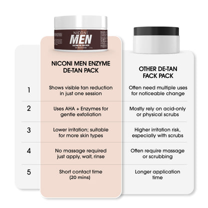 Niconi Women Enzyme De-Tan Pack For Face & Body-(300g)