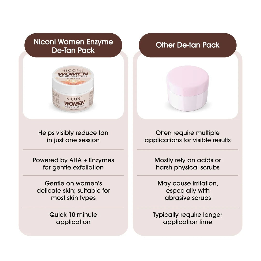 Niconi Women Enzyme De-Tan Pack For Face & Body-(300g)